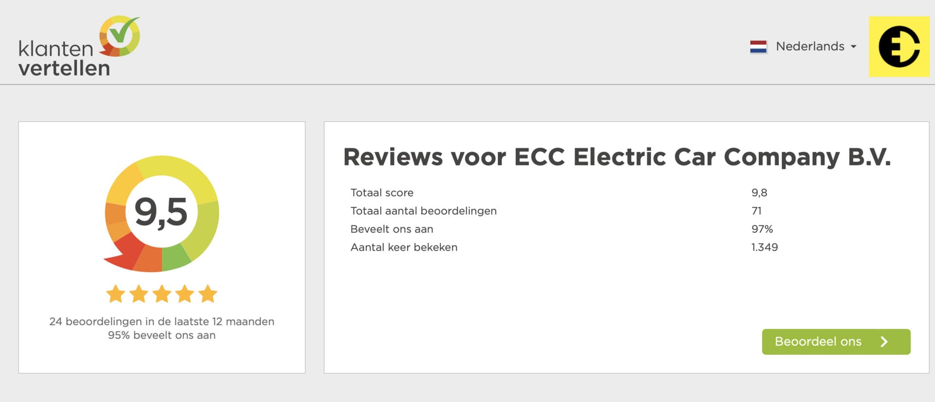Tesla Roadster | Alle uitvoeringen gezocht | Verkoop uw Tesla – foto 2