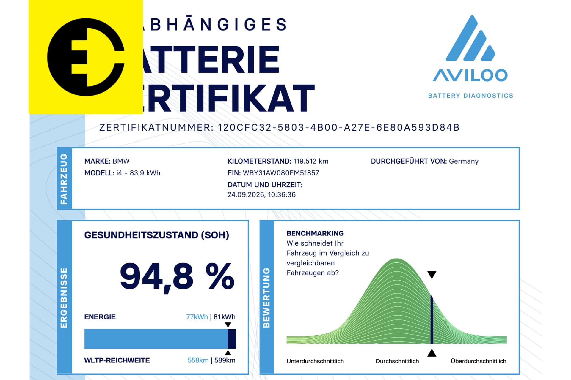 BMW i4 M50 84 kWh | Schuif/kantel dak | Headsup display | stoelverwarming voor en achter – foto 2