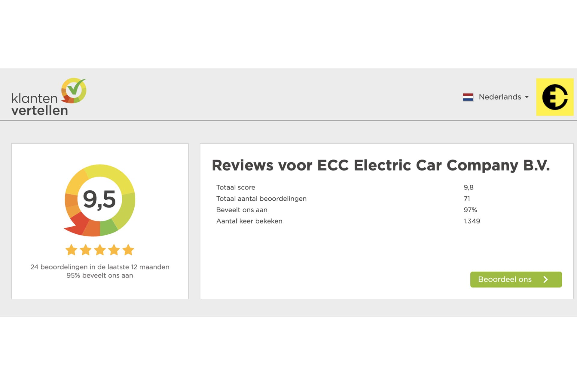 Tesla Model Y | Alle uitvoeringen gezocht | Verkoop uw Tesla – foto 2