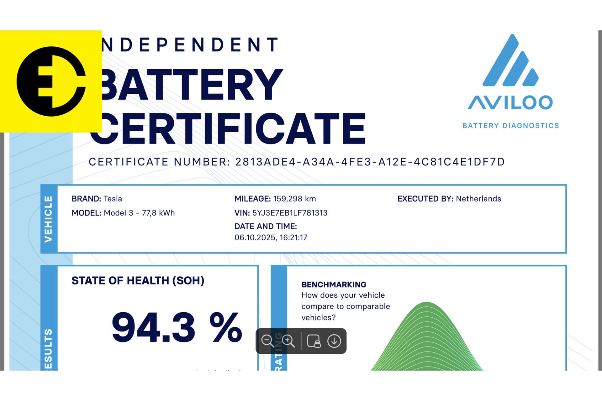 Tesla Model 3 Long Range AWD 75 kWh | FSD | 94% SOH | Premium Audio | Incl.BTW – foto 2