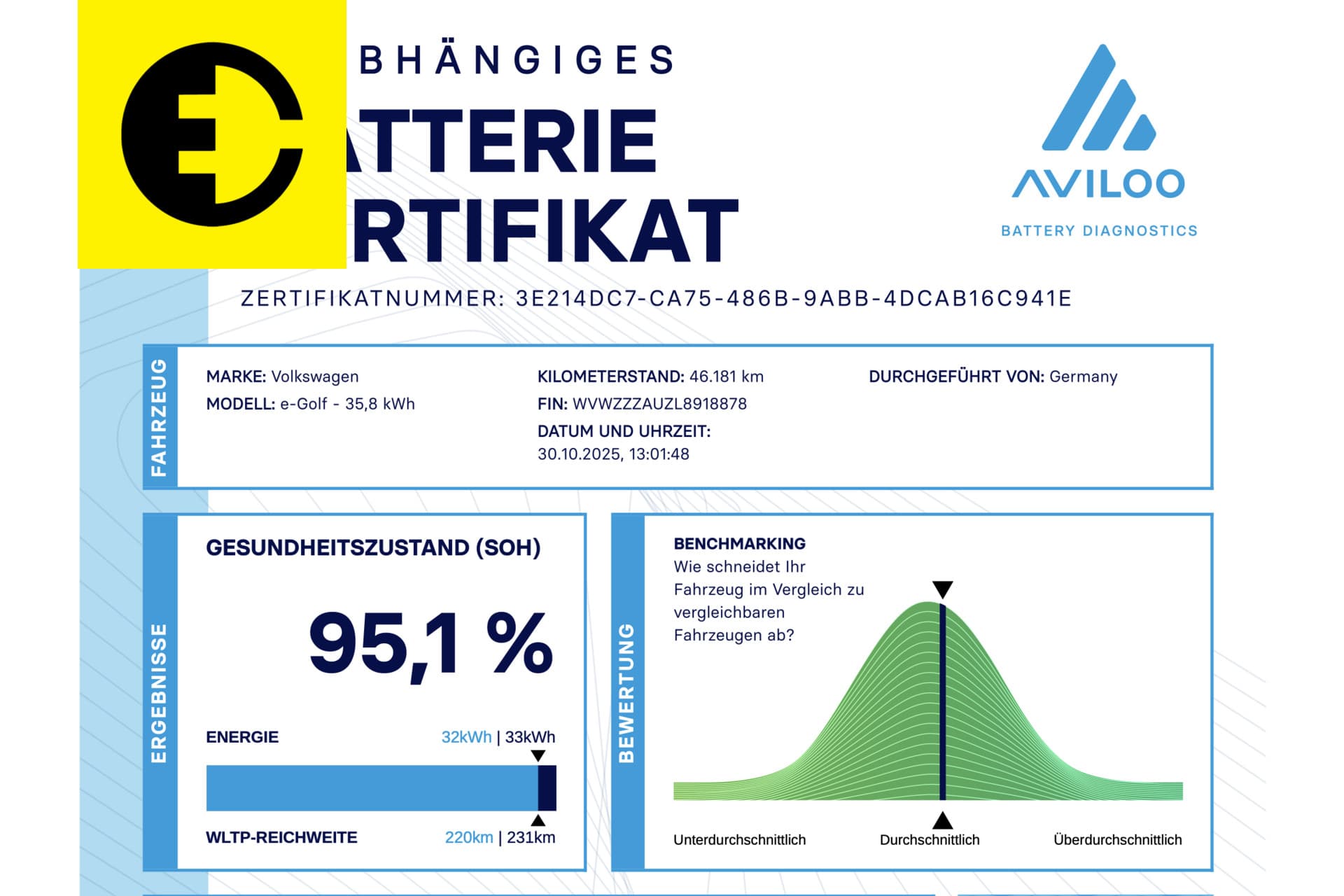 Volkswagen e-Golf E-DITION | SOH 95% | Stoelverwarming | Parkeersensoren – foto 2