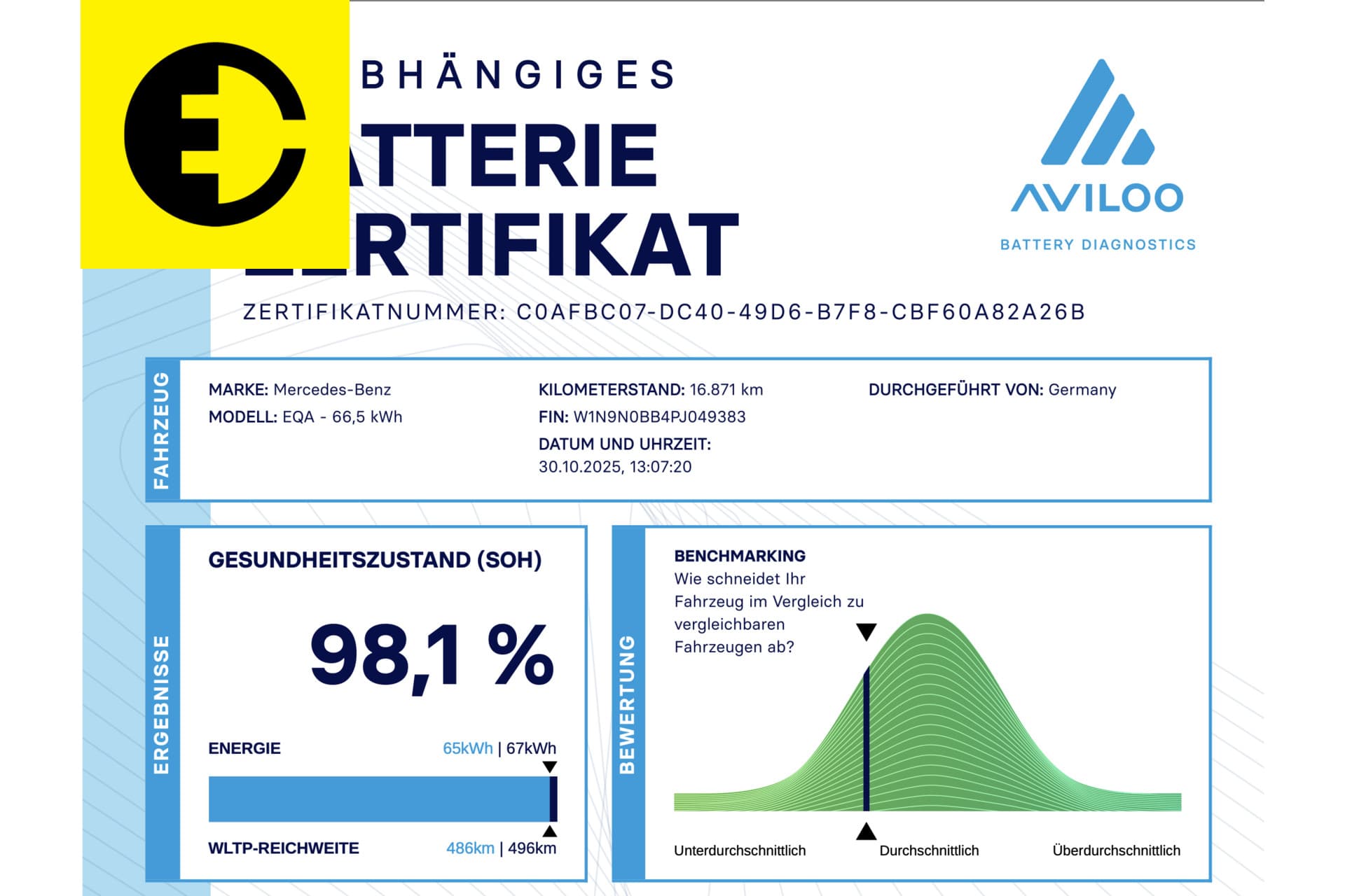 Mercedes-Benz EQA 250 Luxury Line 67 kWh | AMG line | SOH 98% | Stoelverwarming – foto 2