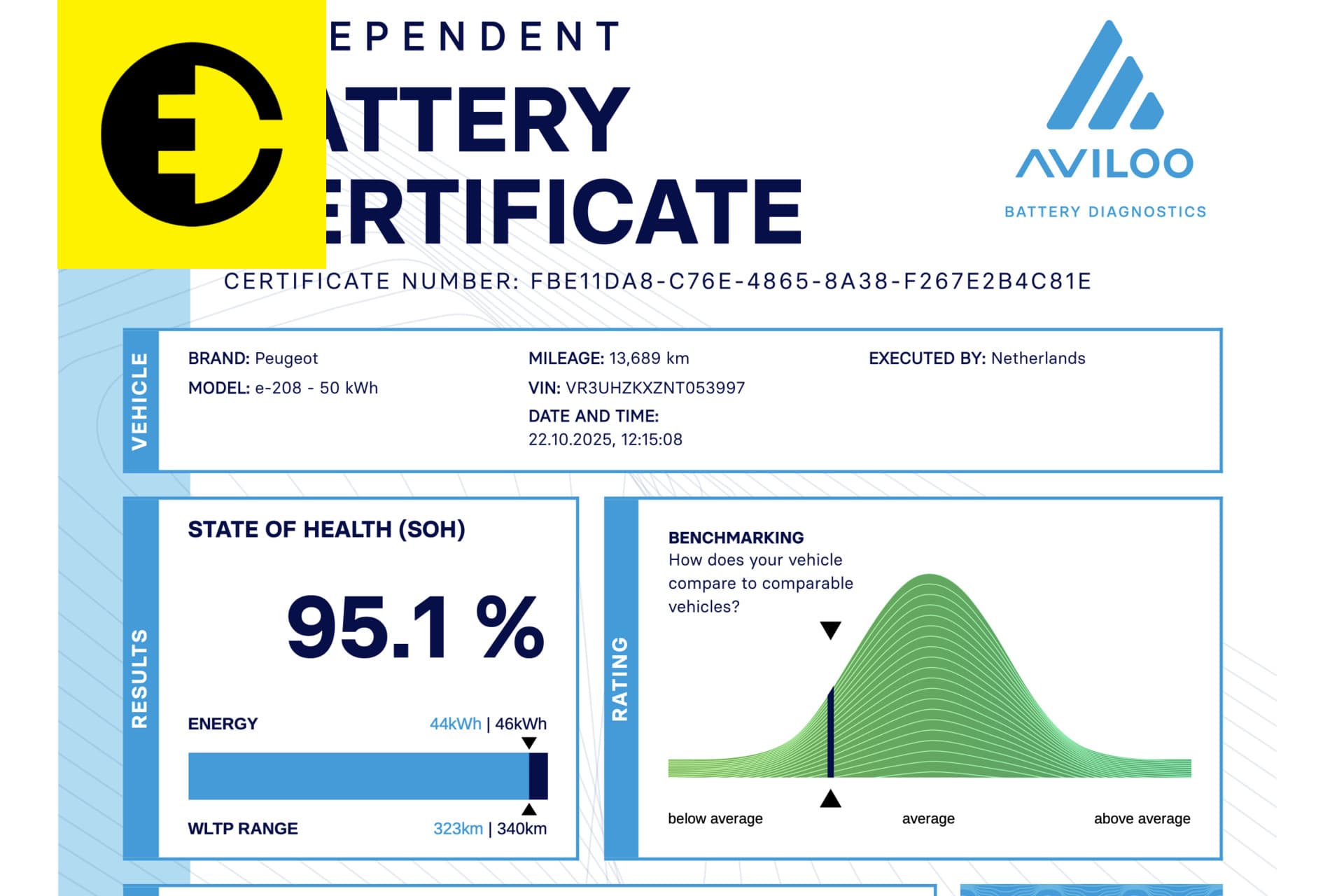 Peugeot e-208 EV GT Pack 50 kWh | 95% SOH | Panoramadak | Camera – foto 2