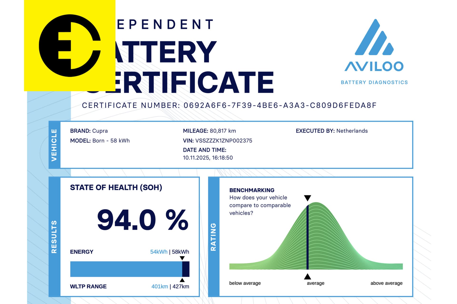 CUPRA Born Business One 62 kWh | 94% SOH | Panorama dak | Stoelverwarming – foto 2
