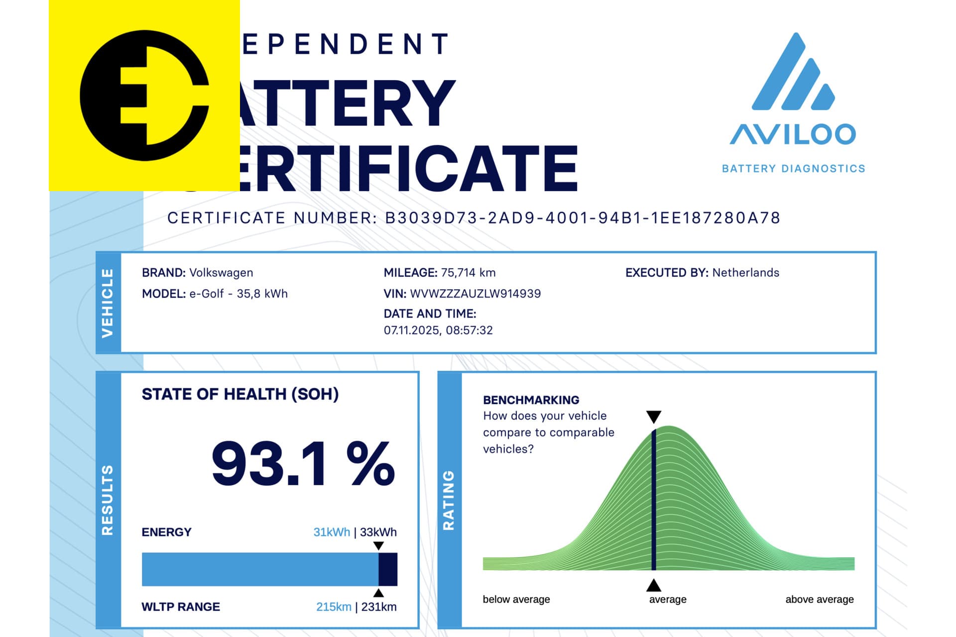 Volkswagen e-Golf E-DITION | 93% SOH | Parkeersensoren | Keyless start – foto 3