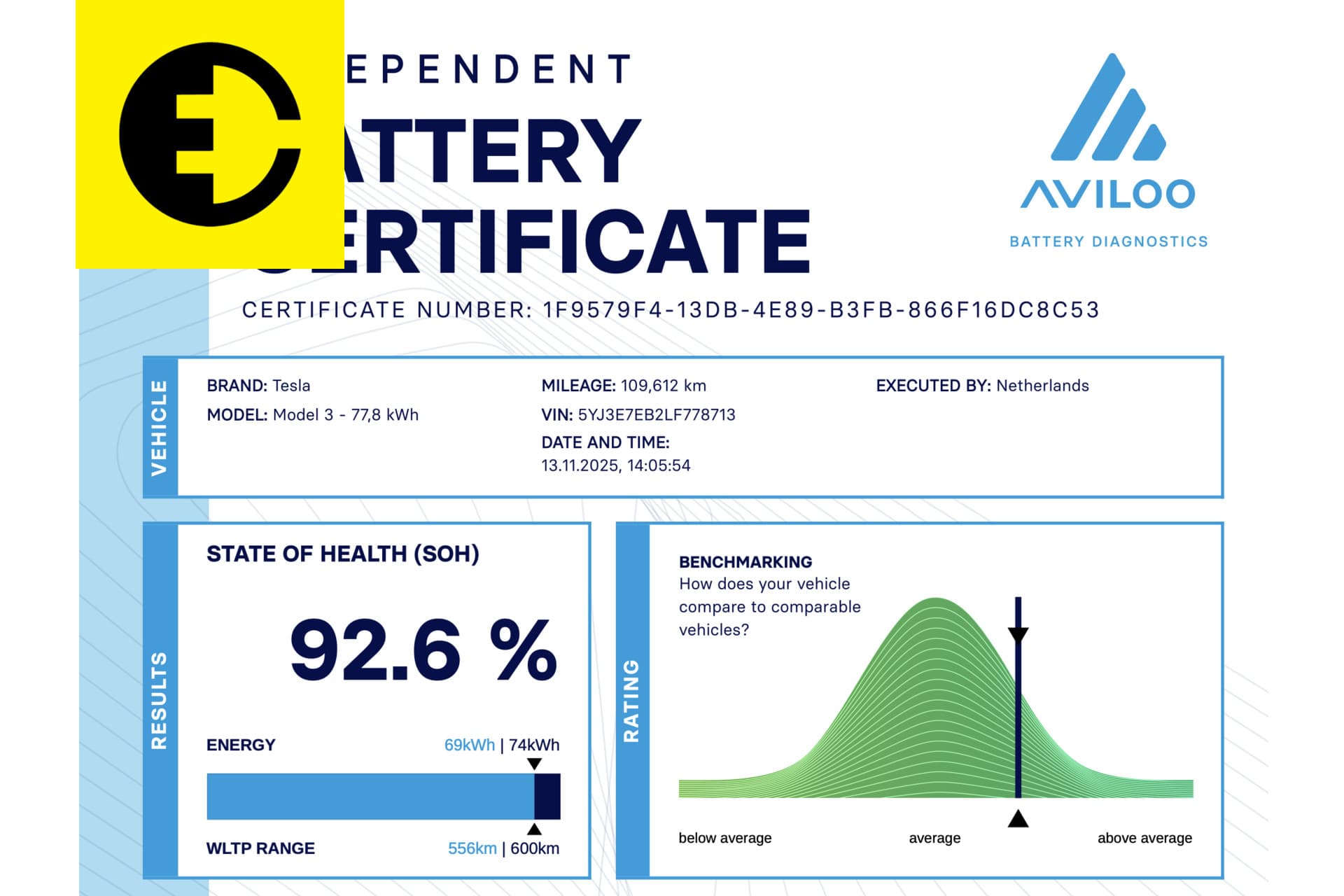 Tesla Model 3 Long Range AWD 75 kWh |92% SOH | Witte bekleding | Premium audio – foto 3