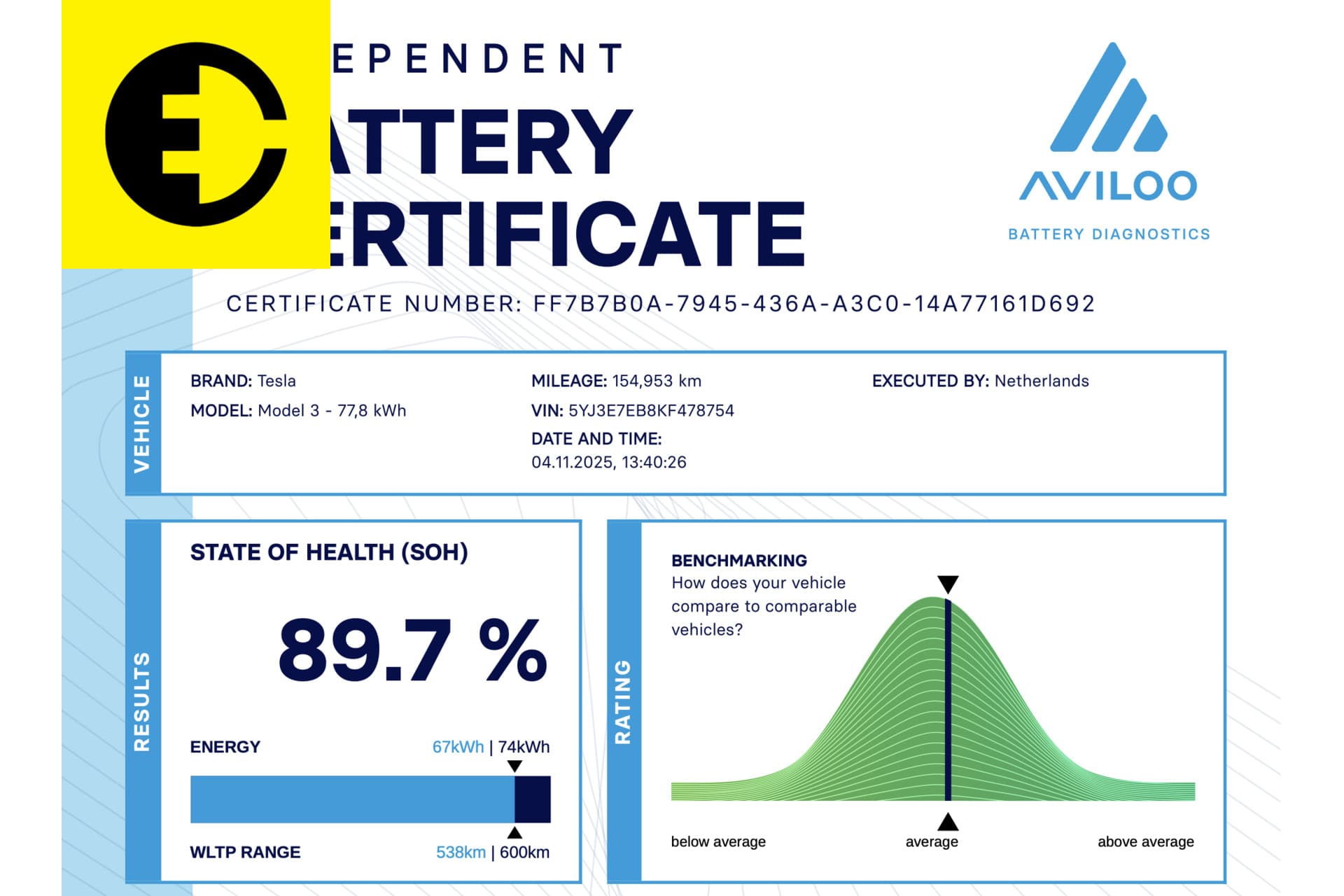 Tesla Model 3 Long Range AWD 75 kWh | 89% SOH | FSD | Incl.BTW – foto 2