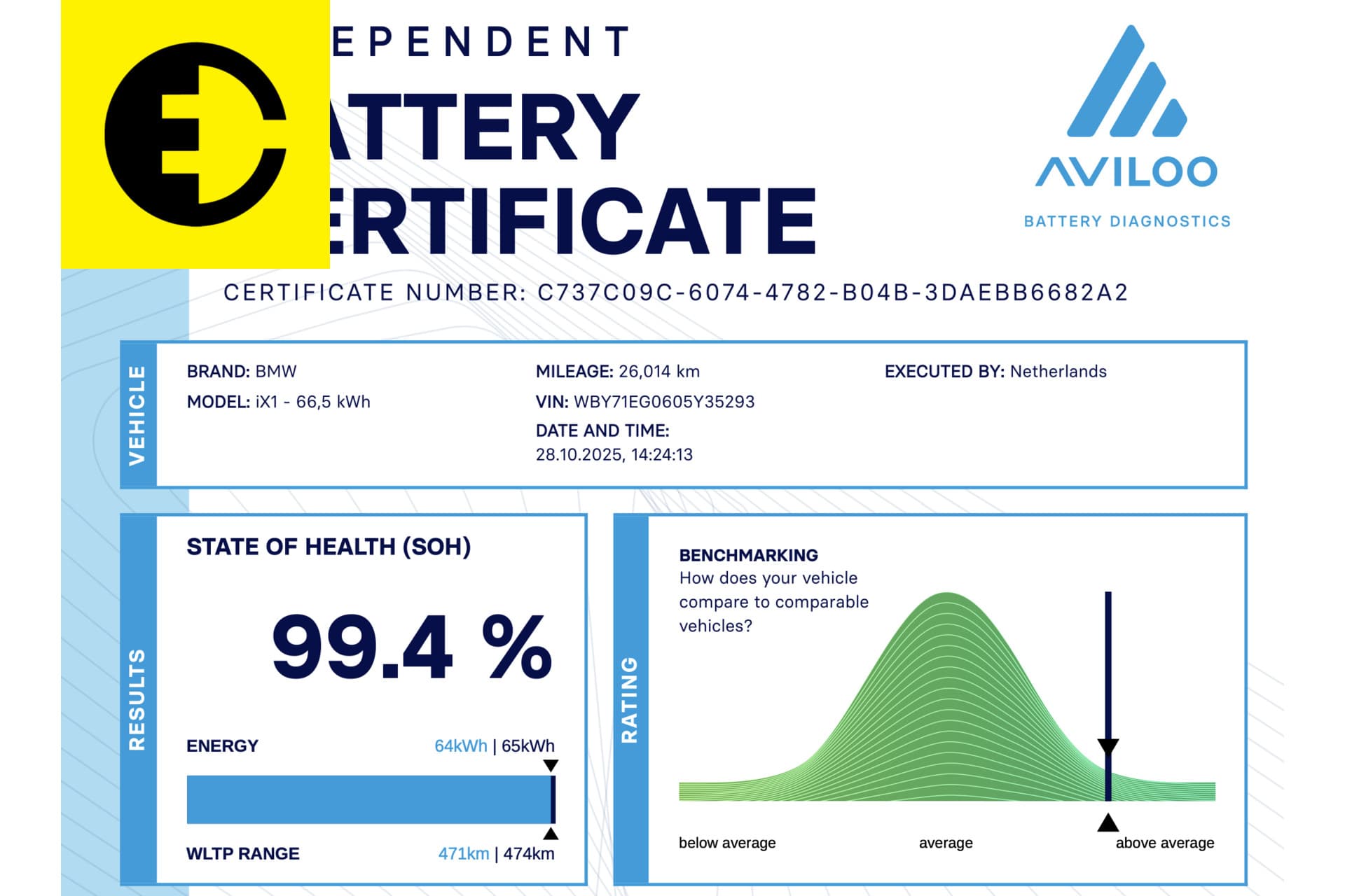 BMW iX1 eDrive20 67 kWh | 99% SOH | Schuif/kantel dak | Incl.BTW – foto 2
