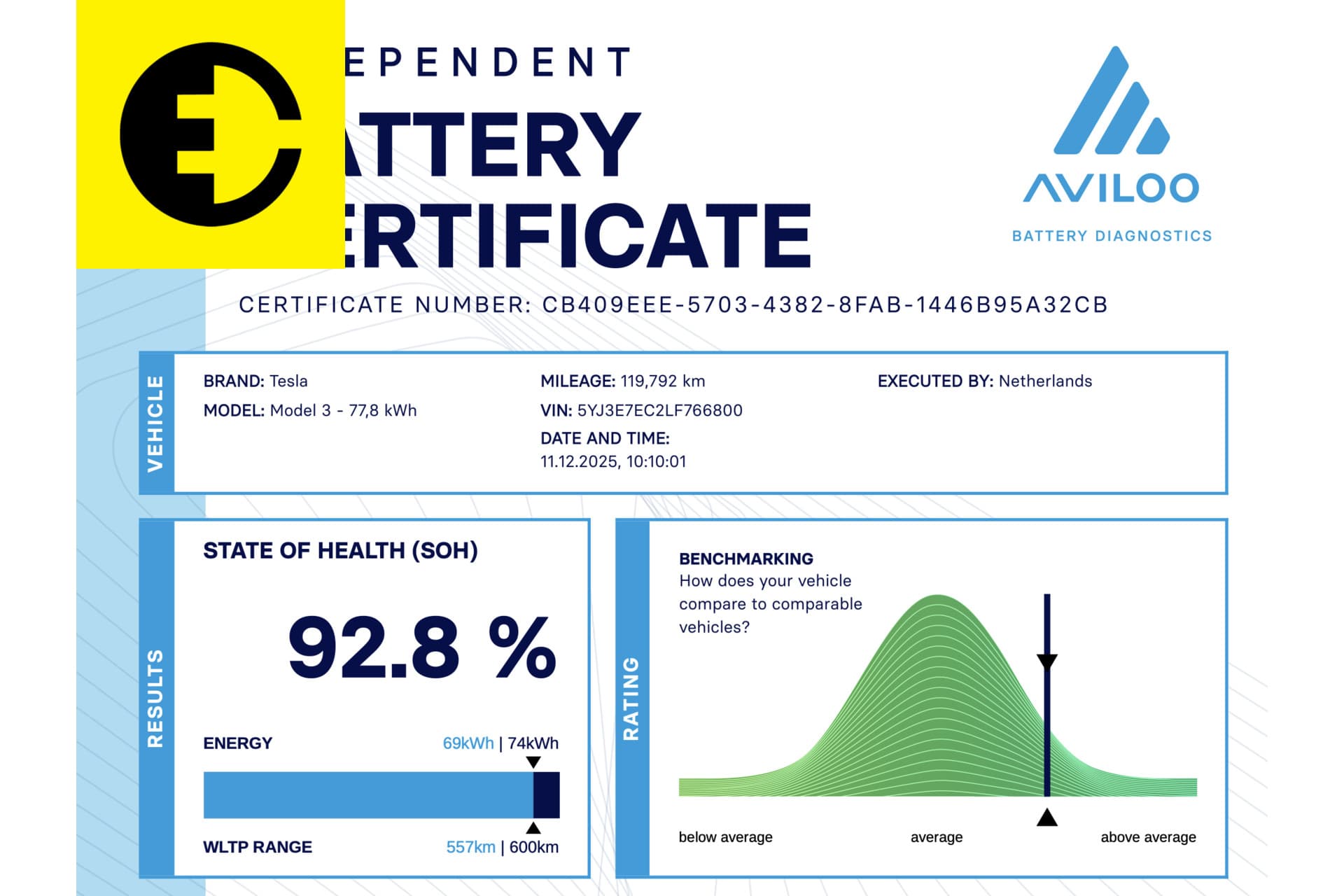 Tesla Model 3 Performance AWD 75 kWh | FSD | 92.8% SoH | Incl.BTW – foto 3