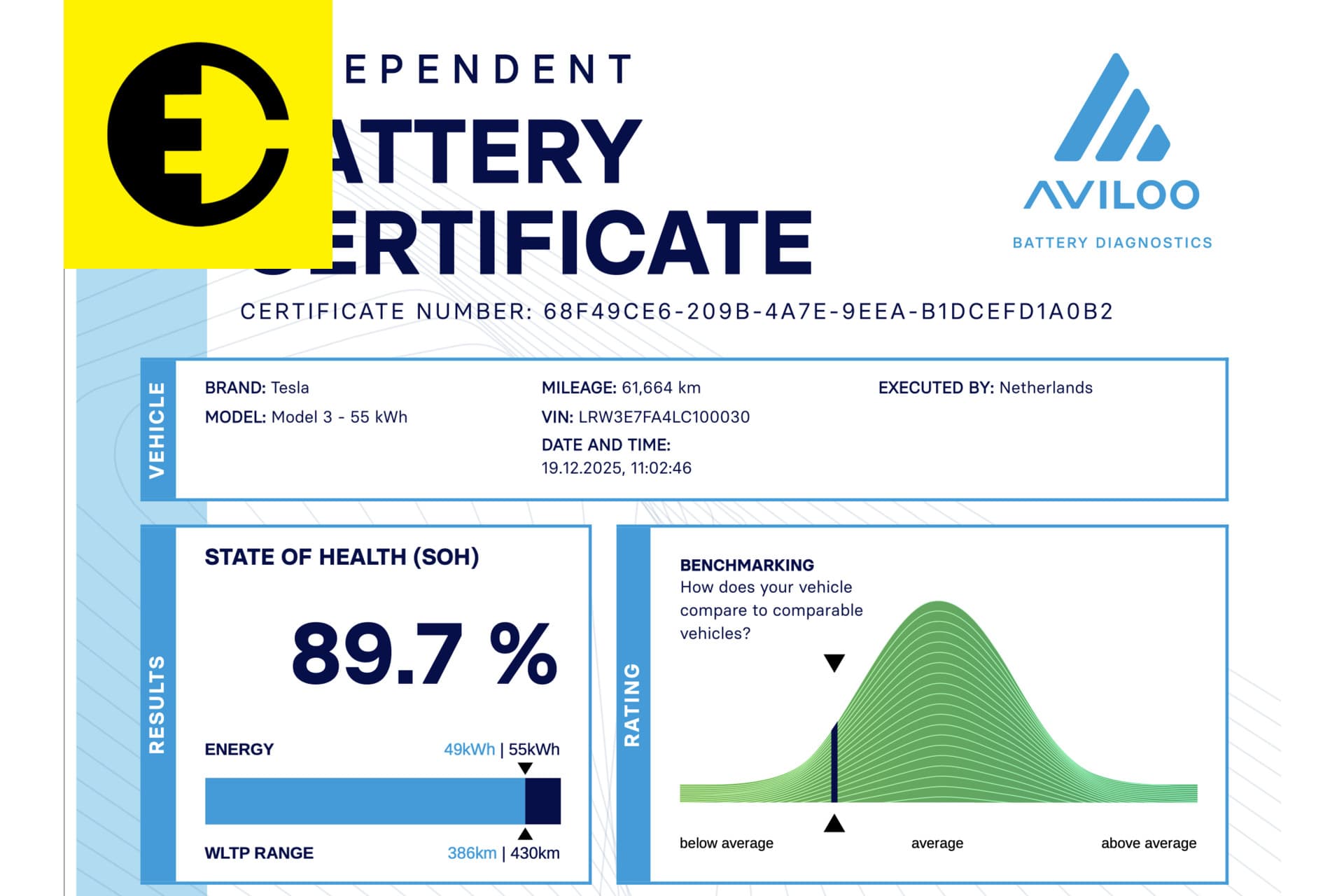 Tesla Model 3 Standard RWD Plus 60 kWh | 89,7% SoH | Trekhaak | Incl.BTW – foto 2