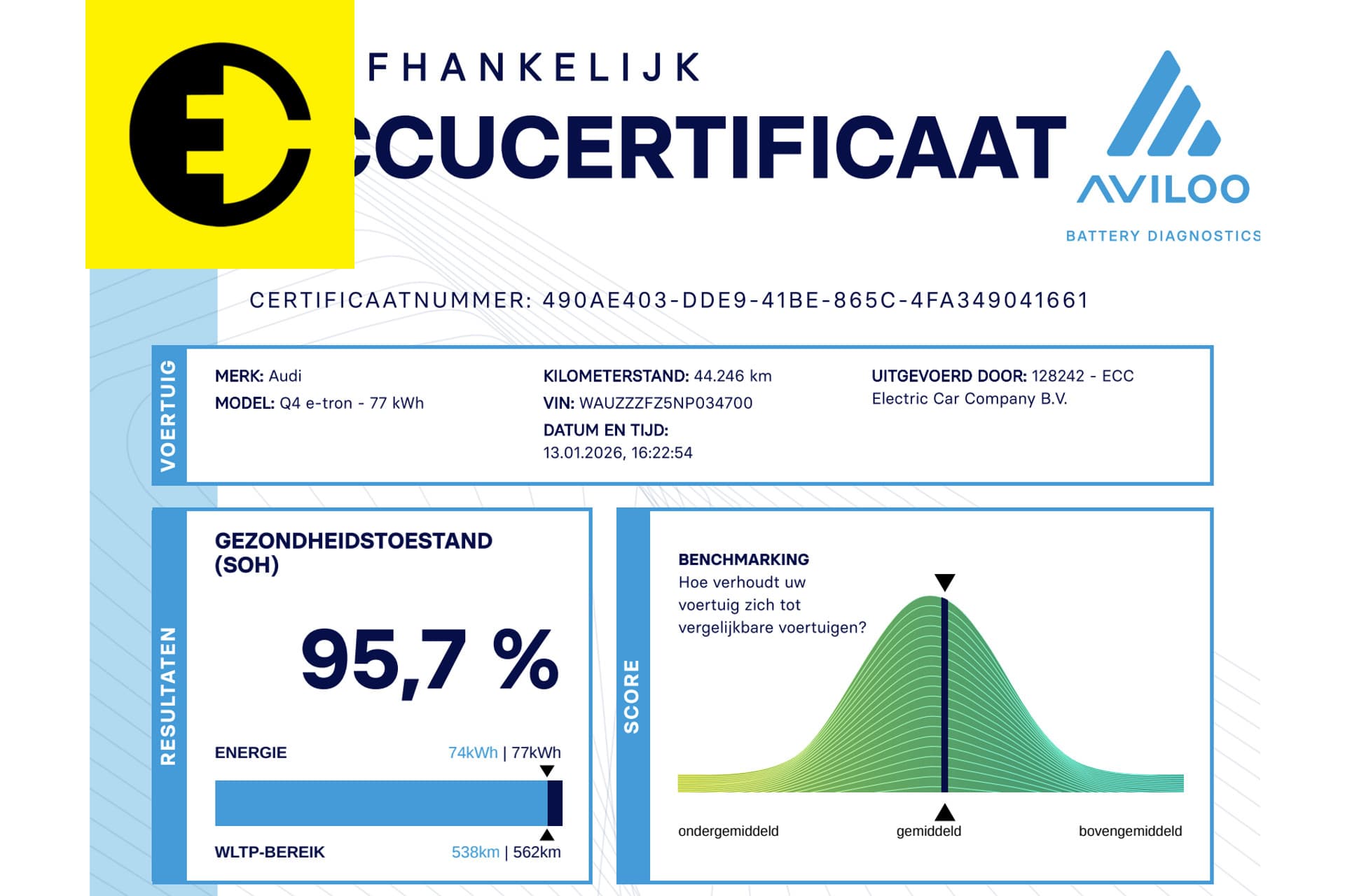 Audi Q4 e-tron 40 Edition 77 kWh | 95,7 % Soh | Stoelverwarming | Camera – foto 3