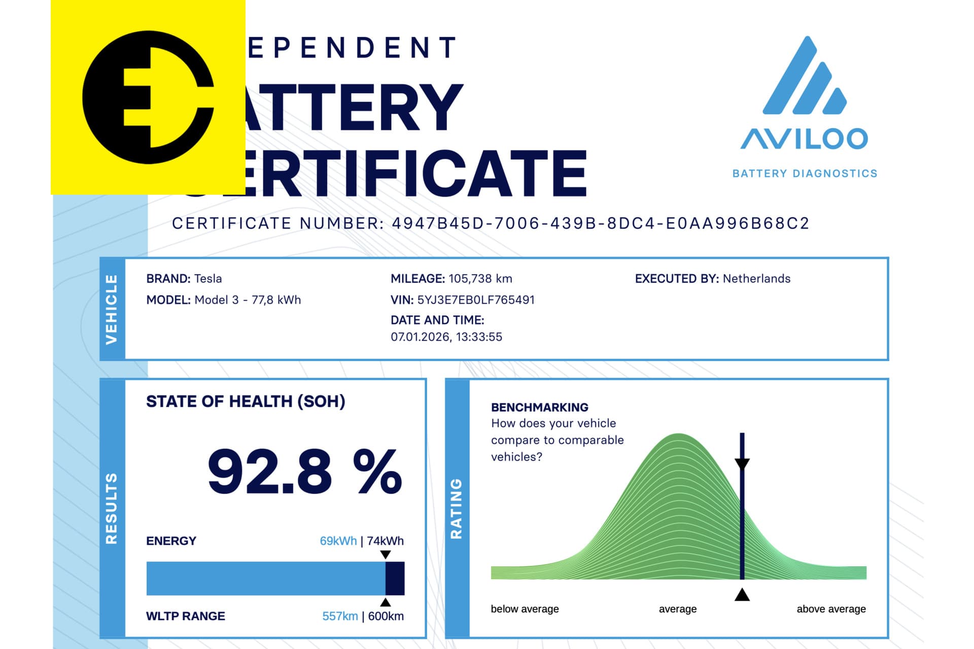 Tesla Model 3 Long Range AWD 75 kWh | FSD | 92,8% SoH | Incl.BTW – foto 2