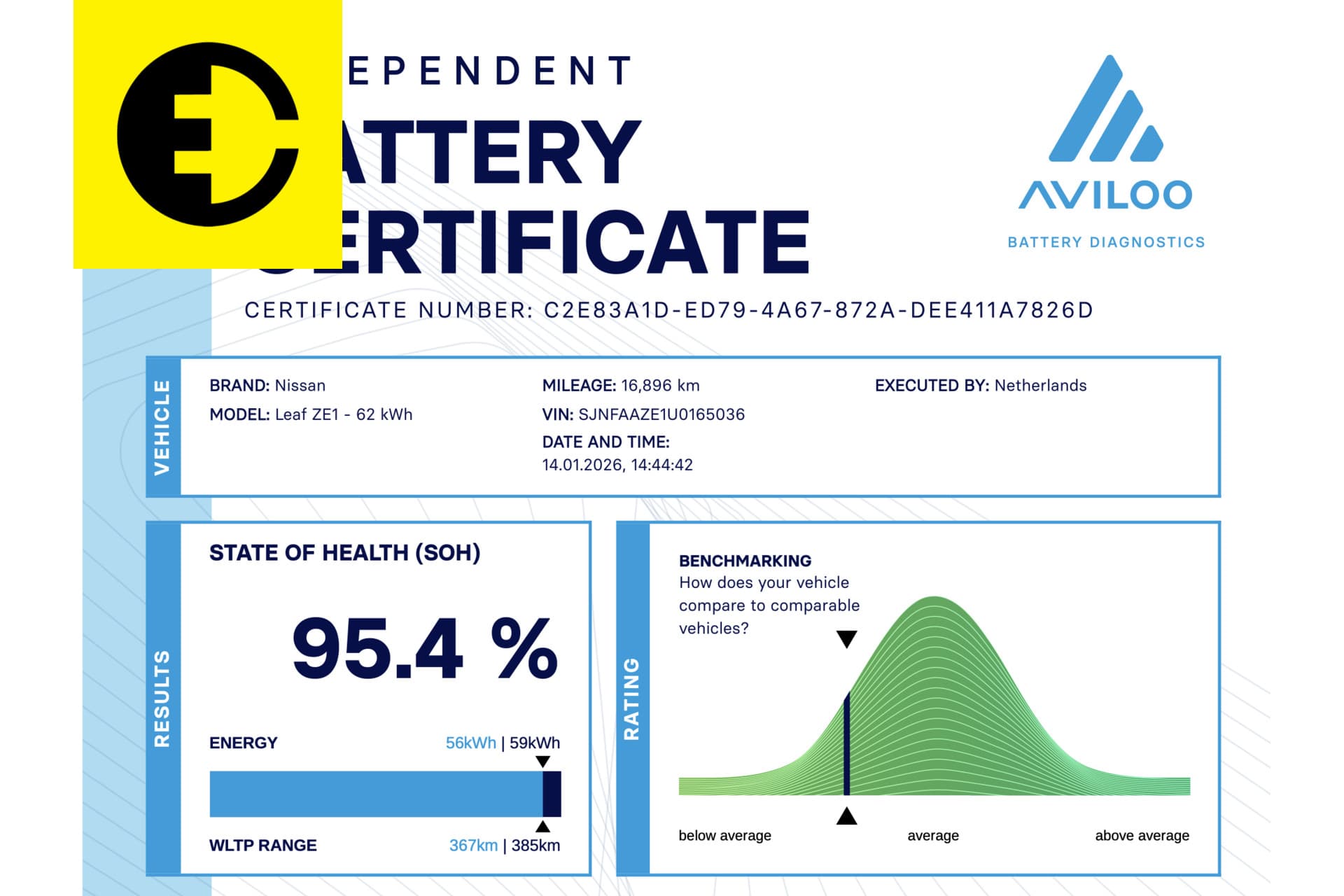 Nissan Leaf e+ Tekna 59 kWh | Leren bekleding | Stoelverwarming | Incl.BTW – foto 3