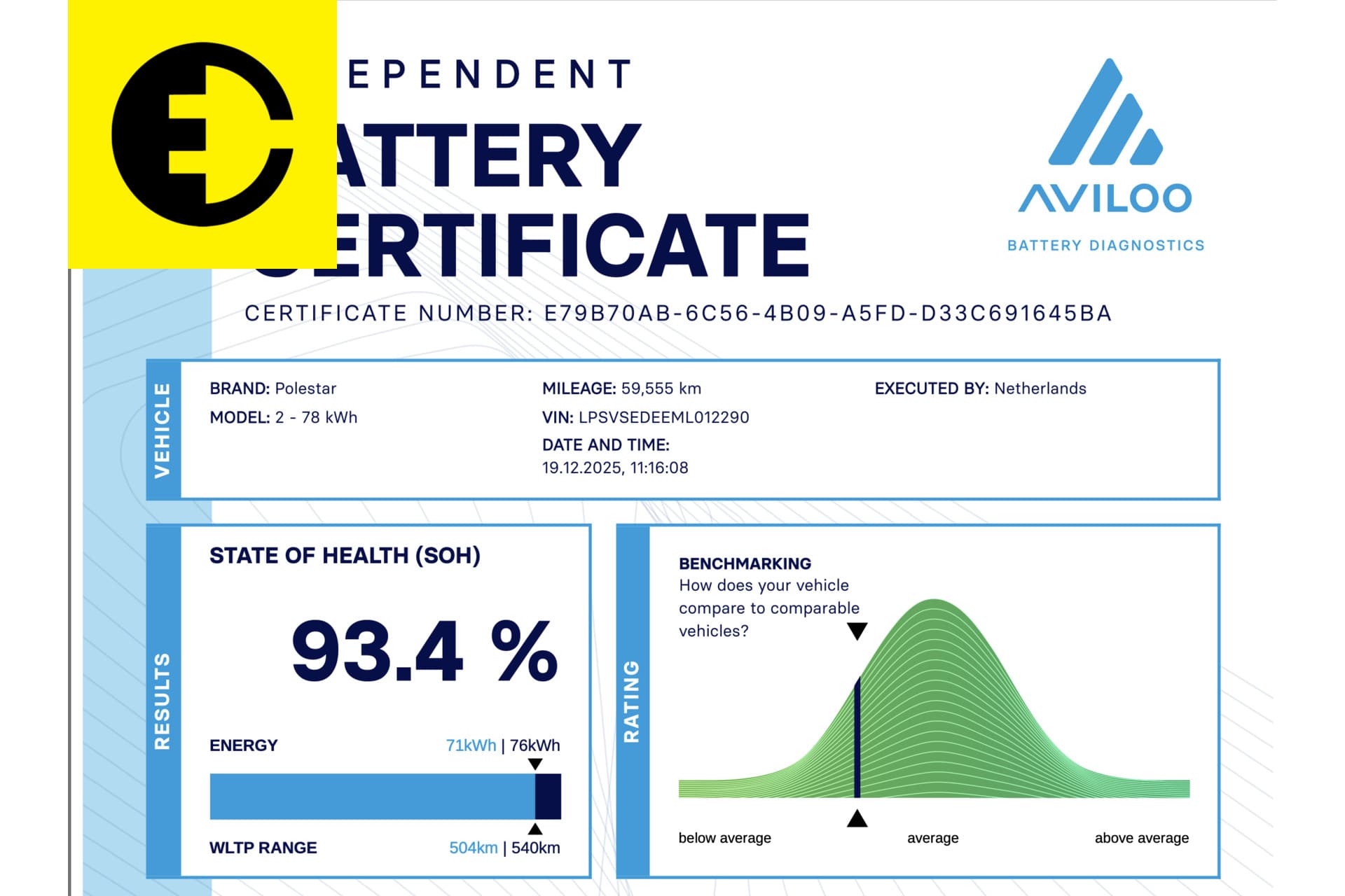 Polestar 2 Long Range Dual Motor Launch Edition 78kWh | 93,4% SoH | Stoelverwarming | Incl.BTW – foto 2