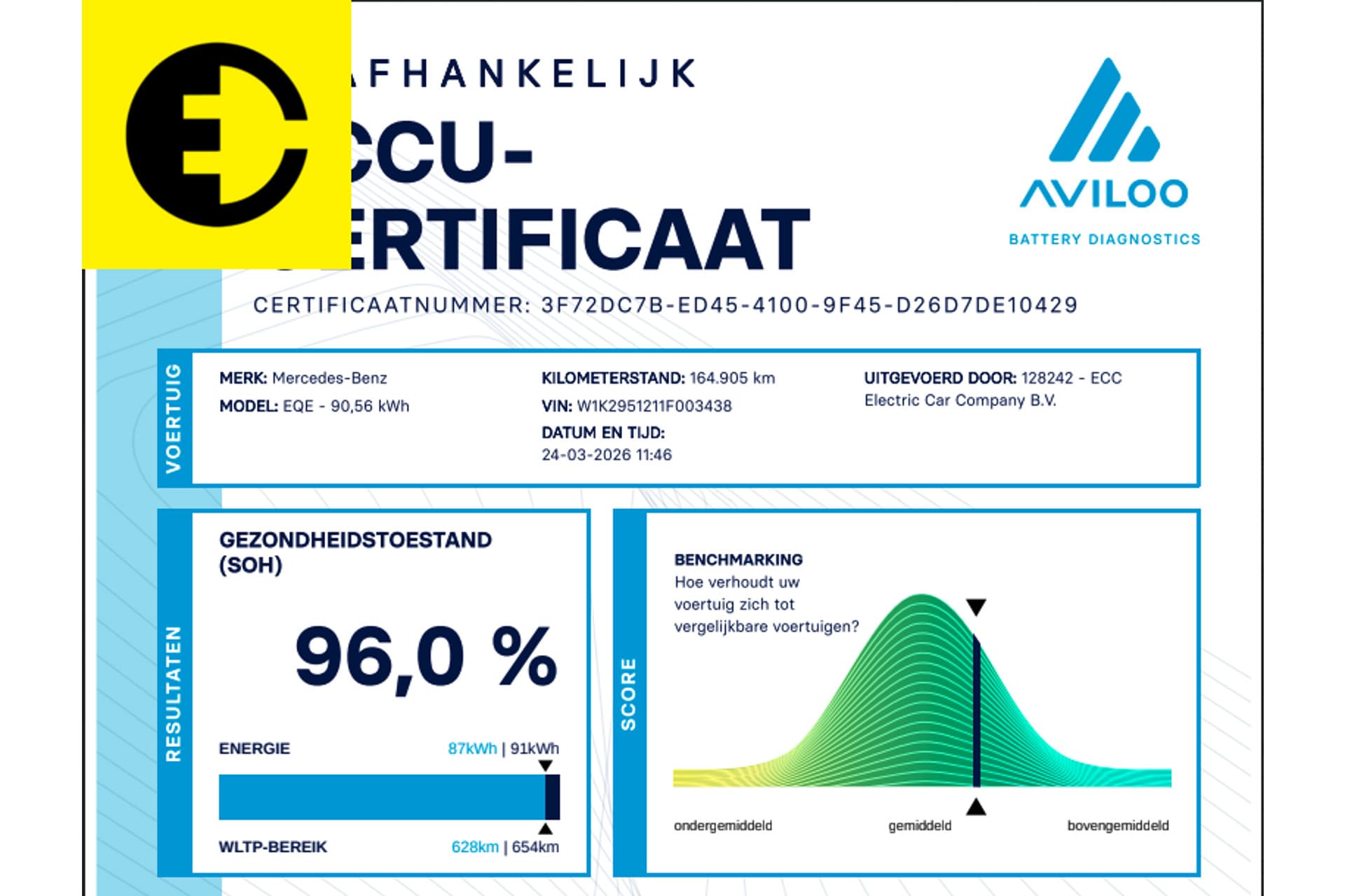 Mercedes-Benz EQE 350+ Launch Edition AMG Line 91 kWh | 96% SOH | Schuif/kantel dak | Lederen bekleding | Incl.BTW – foto 3