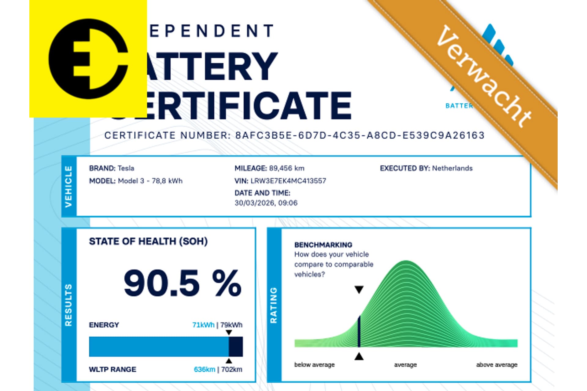 Tesla Model 3 Long Range AWD 75 kWh | 90,5% SOH | FSD | Trekhaak | Incl.BTW – foto 3