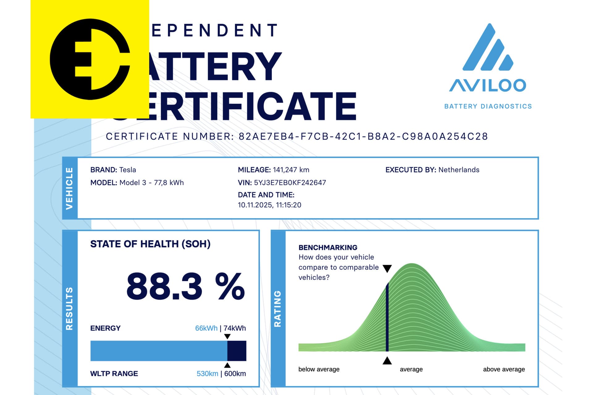 Tesla Model 3 Long Range AWD 75 kWh |88,3% SOH | Stoelverwarming | Premium audio – foto 3