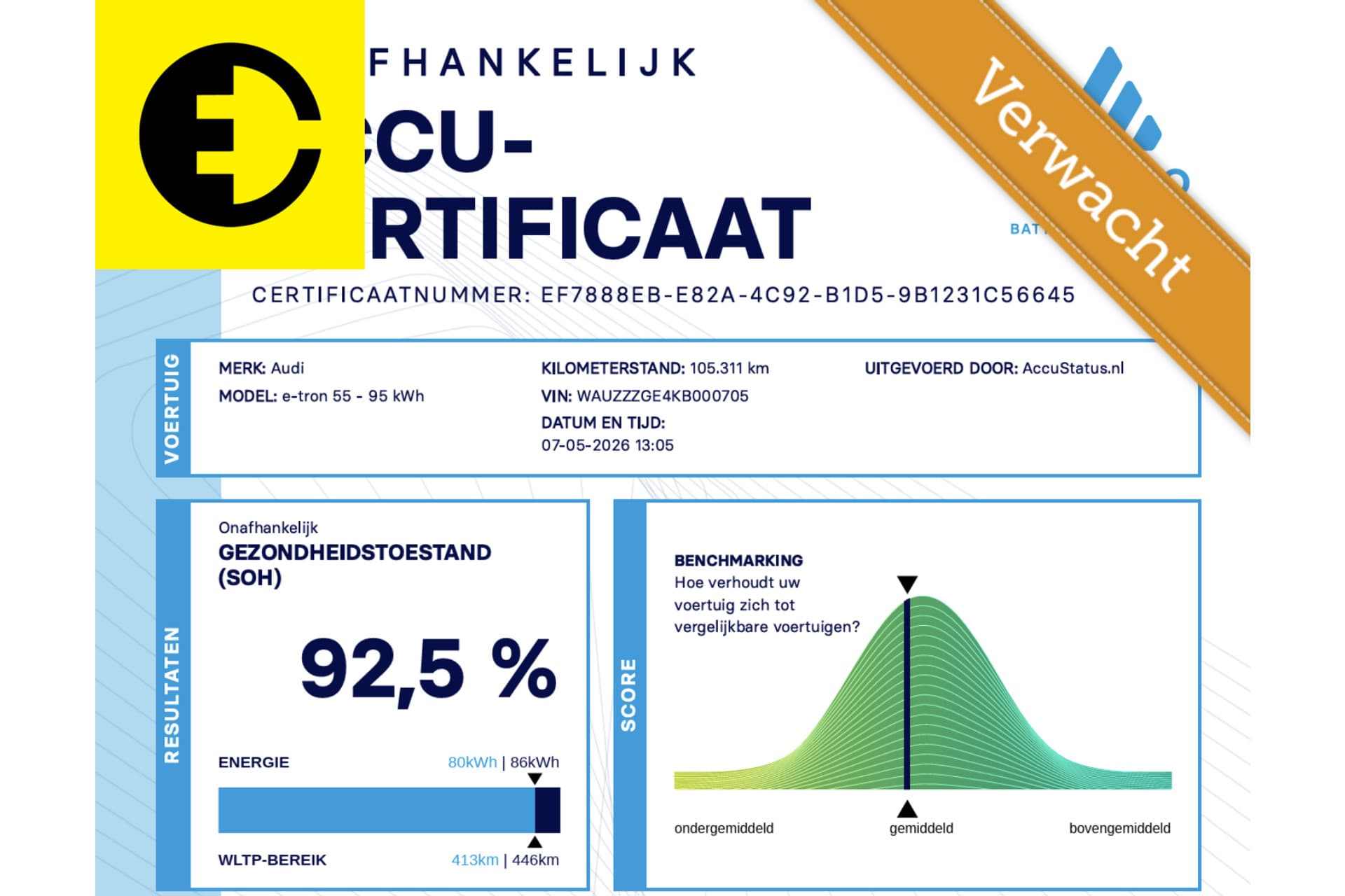 Audi e-tron e-tron 55 quattro advanced Pro Line Plus 95 kWh | 92,5% SOH | Stoelverwarming | Incl.BTW – foto 2