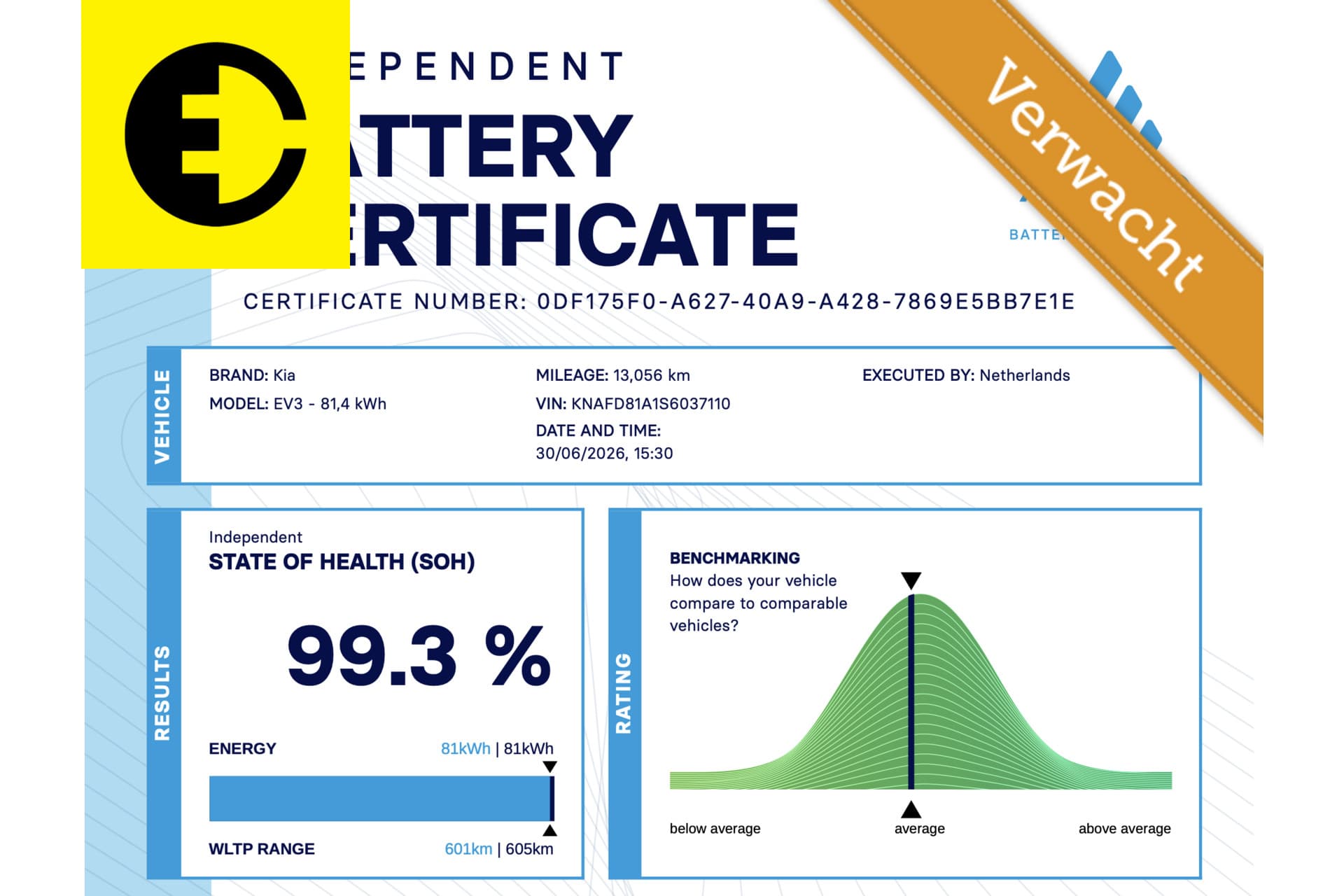 Kia EV3 Plus Advanced 81.4 kWh | SOH 99,7% | Stoelverarming | Stuurverwarming | Incl.BTW – foto 3