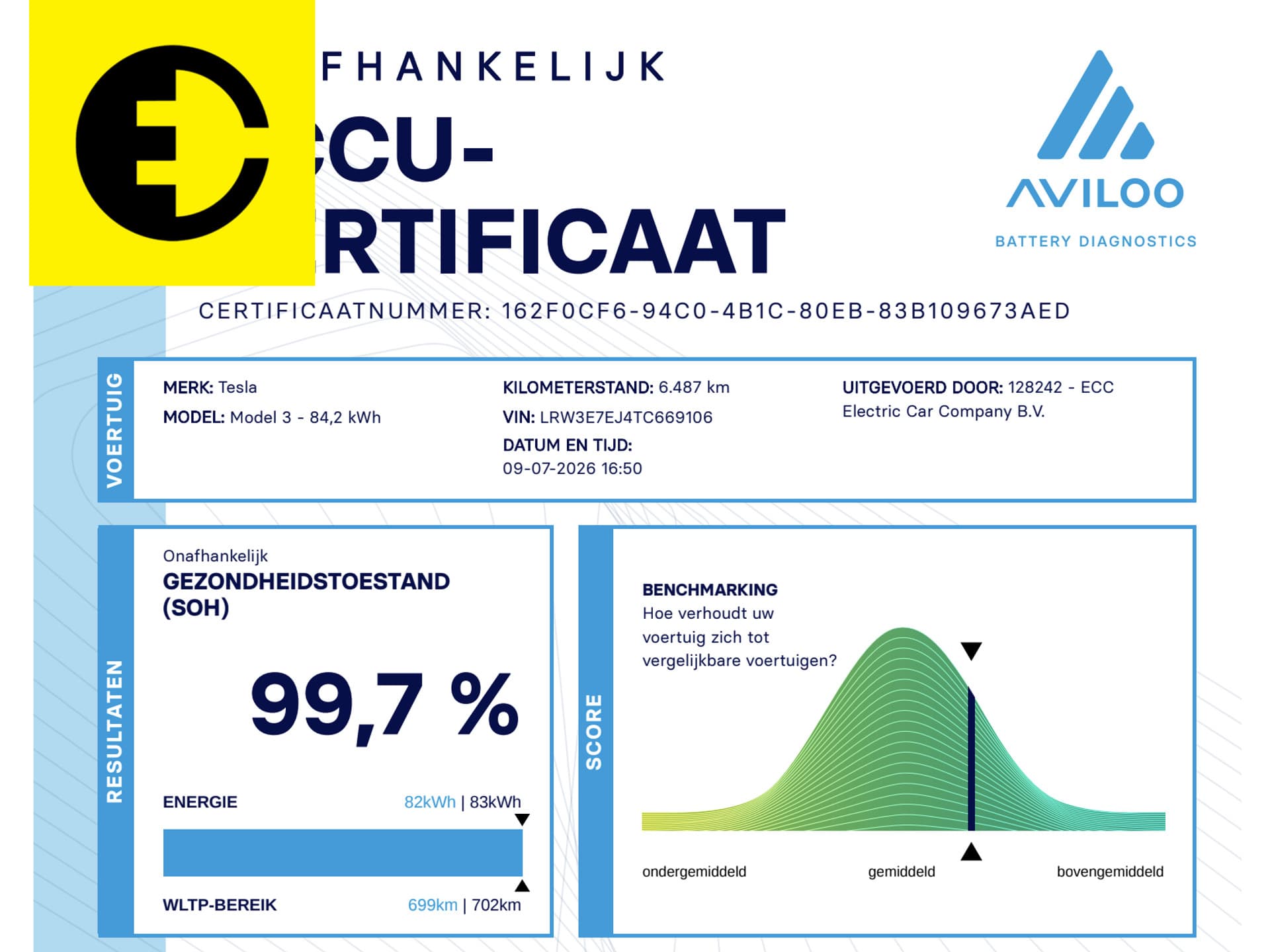Tesla Model 3 Long Range RWD 78 kWh | SOH 99,7% | Stoelverkoeling | Highland | 250KW Snelladen – foto 3