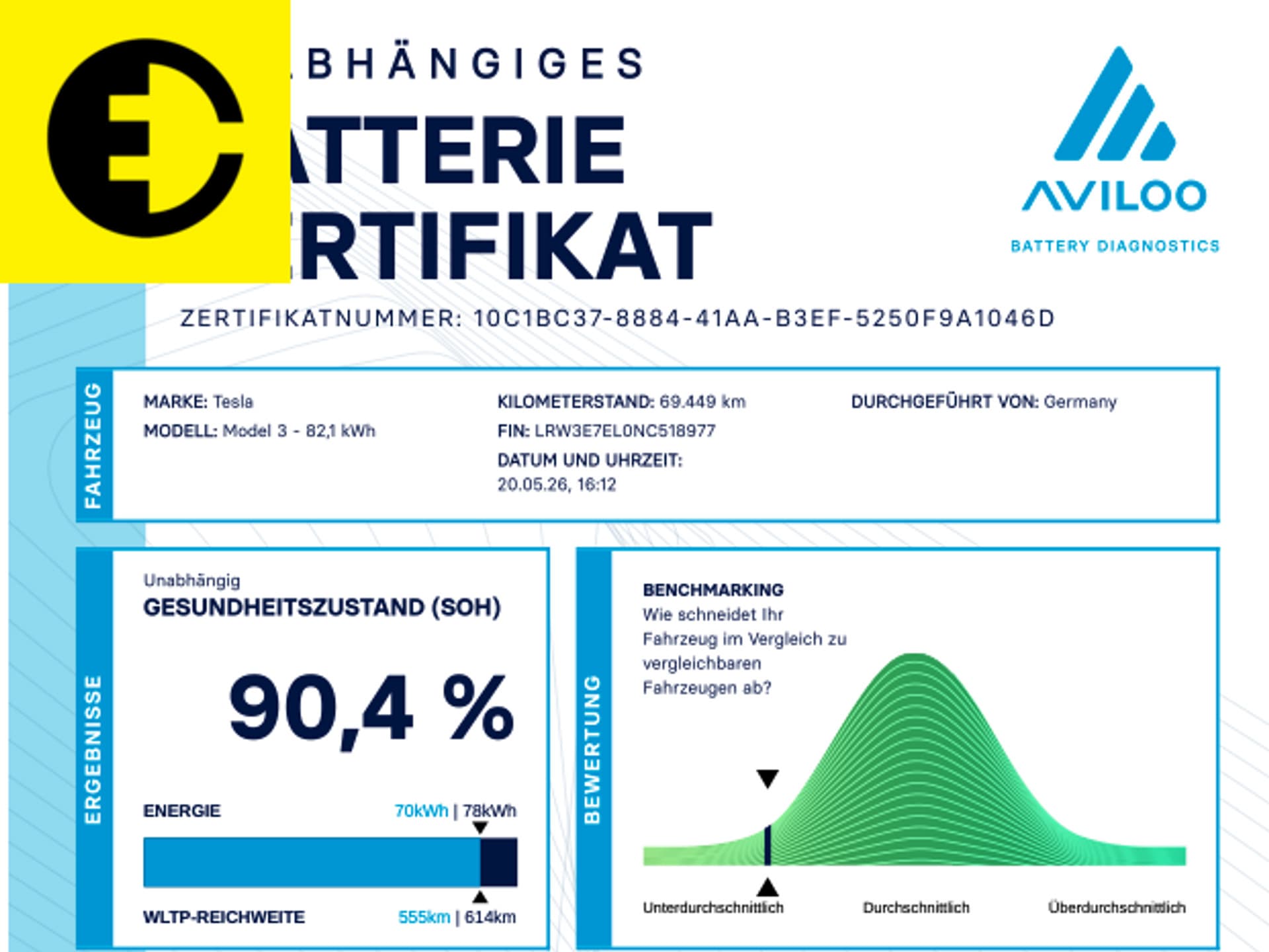 Tesla Model 3 Performance AWD 75 kWh | SOH 90,4% | Wit Leder | Incl.BTW – foto 2
