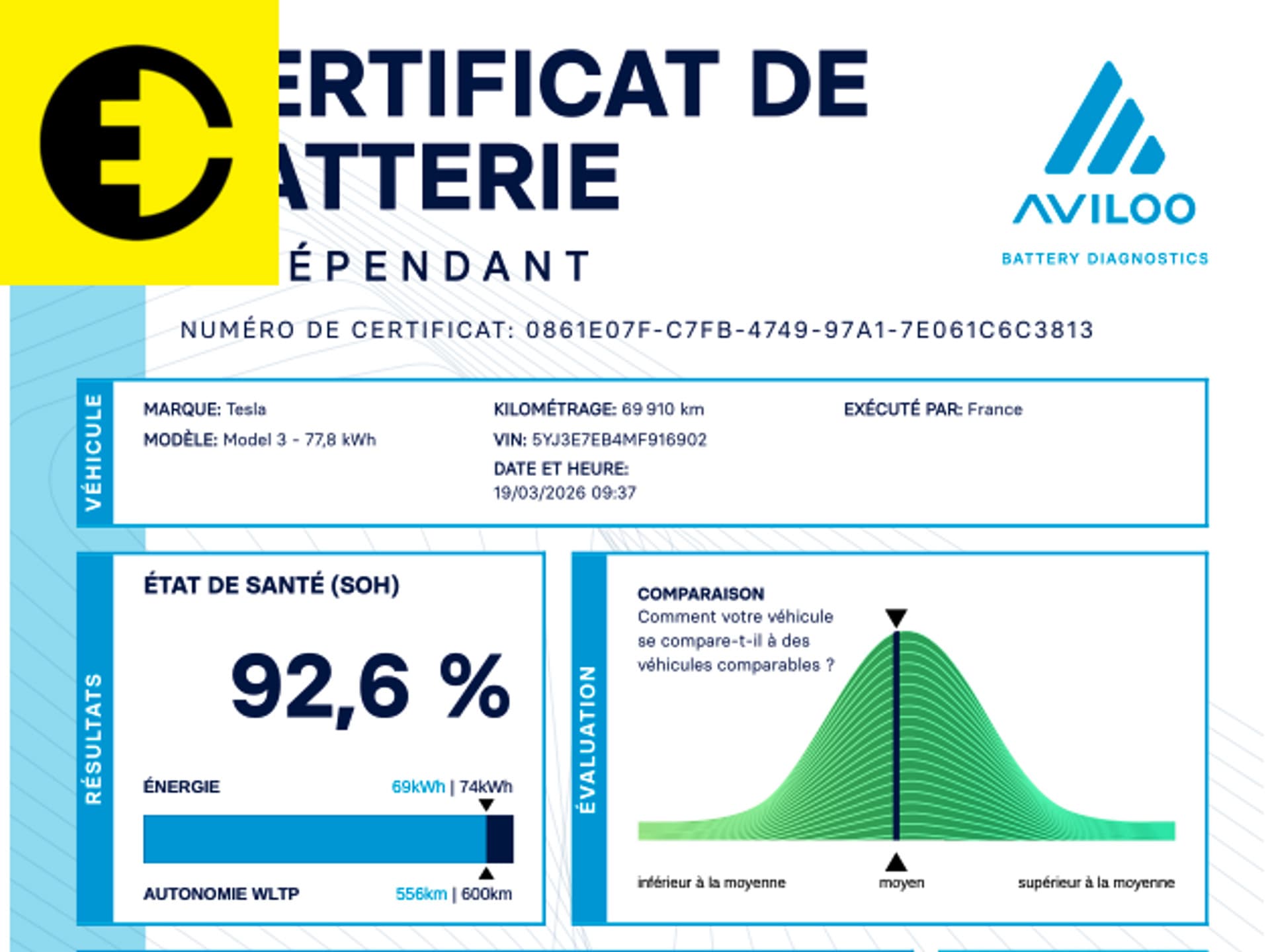 Tesla Model 3 Long Range AWD 75 kWh | SOH 92,6% | Autopilot | Incl.BTW – foto 3