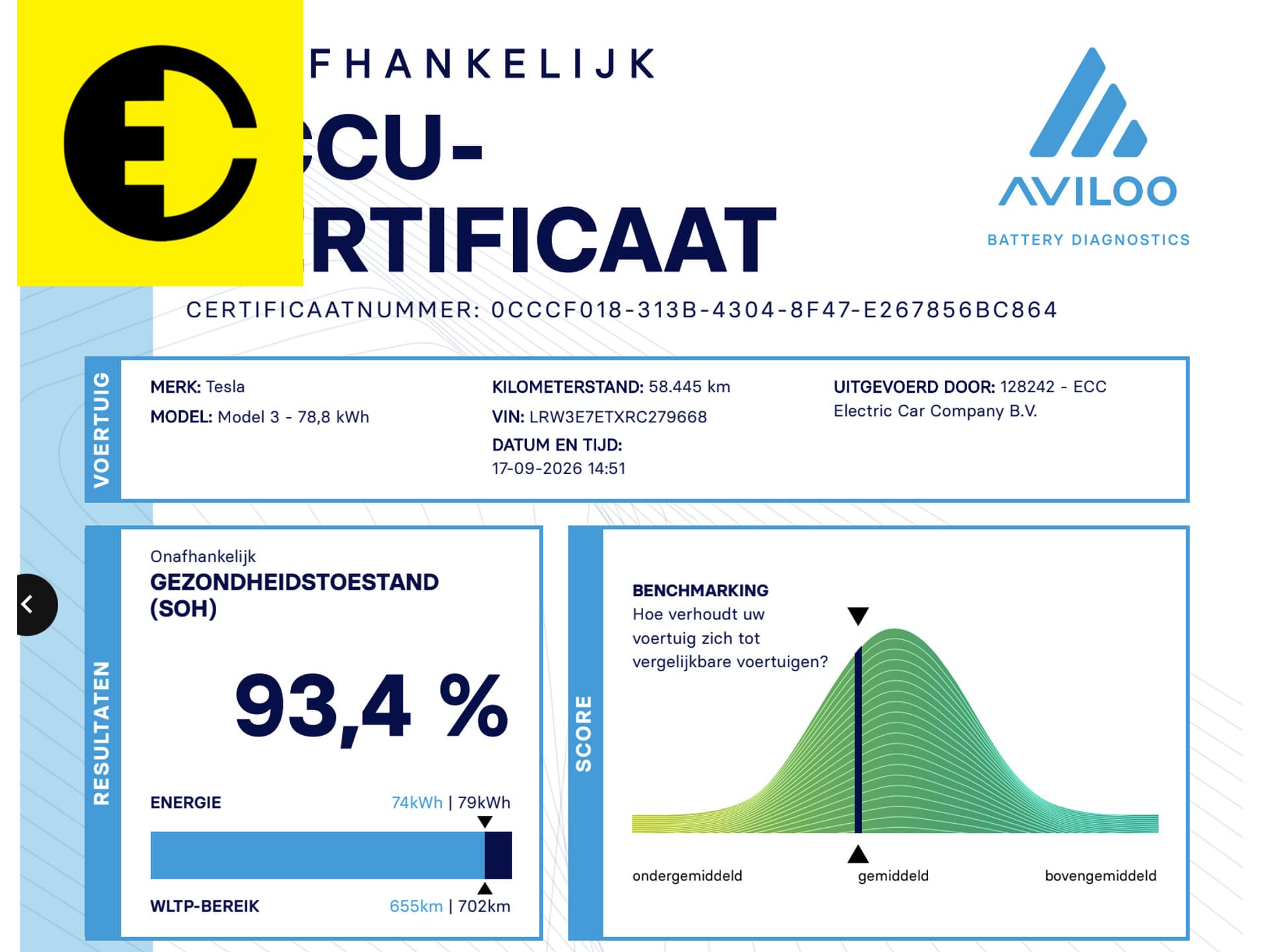 Tesla Model 3 Performance AWD 78 kWh | SOH 93,4% | Wit leder | Stoelverkoeling | Incl.BTW – foto 2